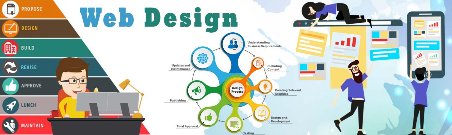 Website Designing Company in Dwarka Delhi